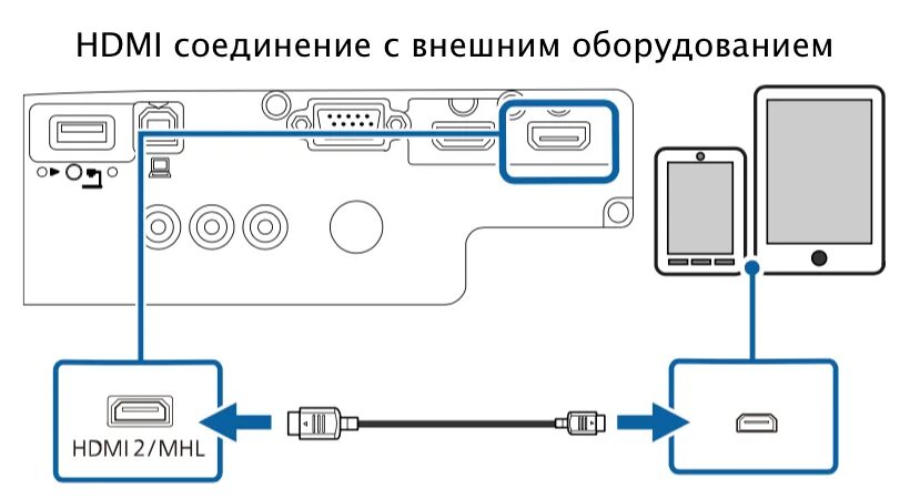 Подключение к проектору через телефон Epson EB-U05 - универсальный LCD проектор (образование, бизнес, дом)