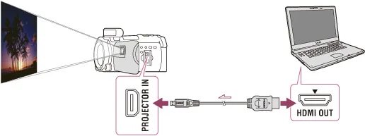 Подключение к проектору через телефон HDR-PJ780E/PJ780VE/PJ790/PJ790E/PJ790V/PJ790VE Использование проектора с компьют