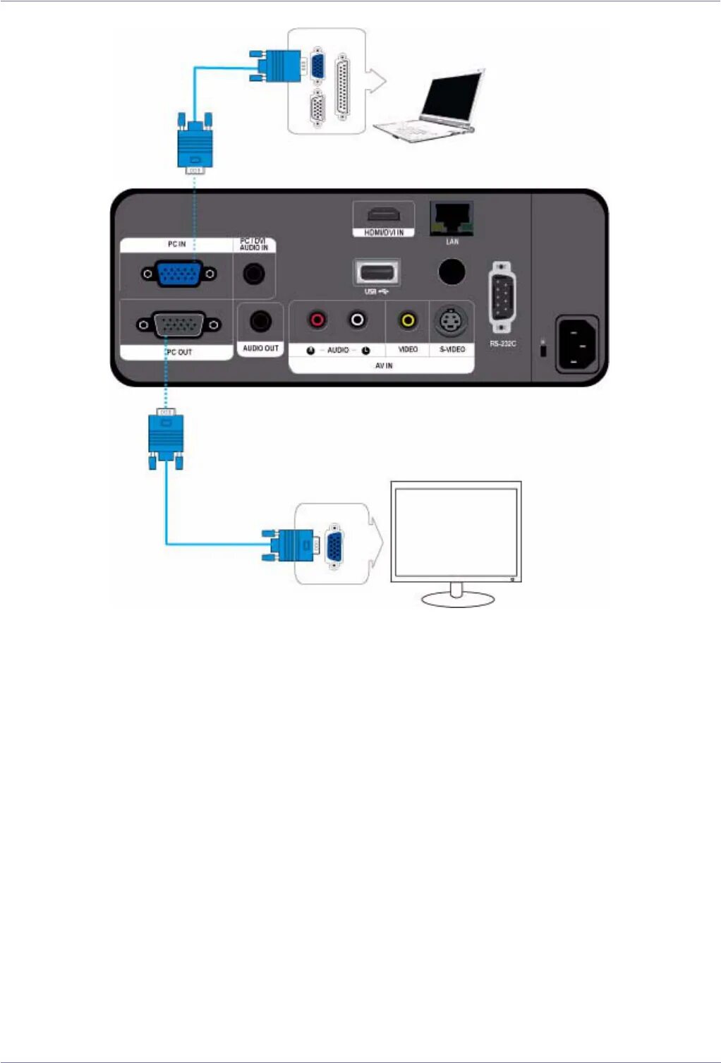 Подключение к проектору через телефон Manual Samsung SP-L255 (page 30 of 94) (Dutch)