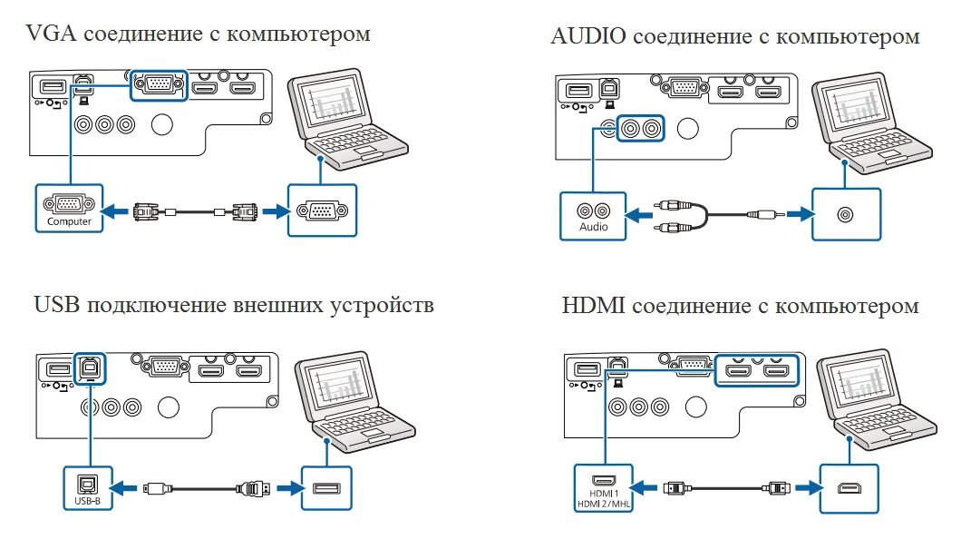 Подключение к проектору через телефон Epson EH-TW610 - LCD проектор для домашнего кинотеатра с Full HD разрешением