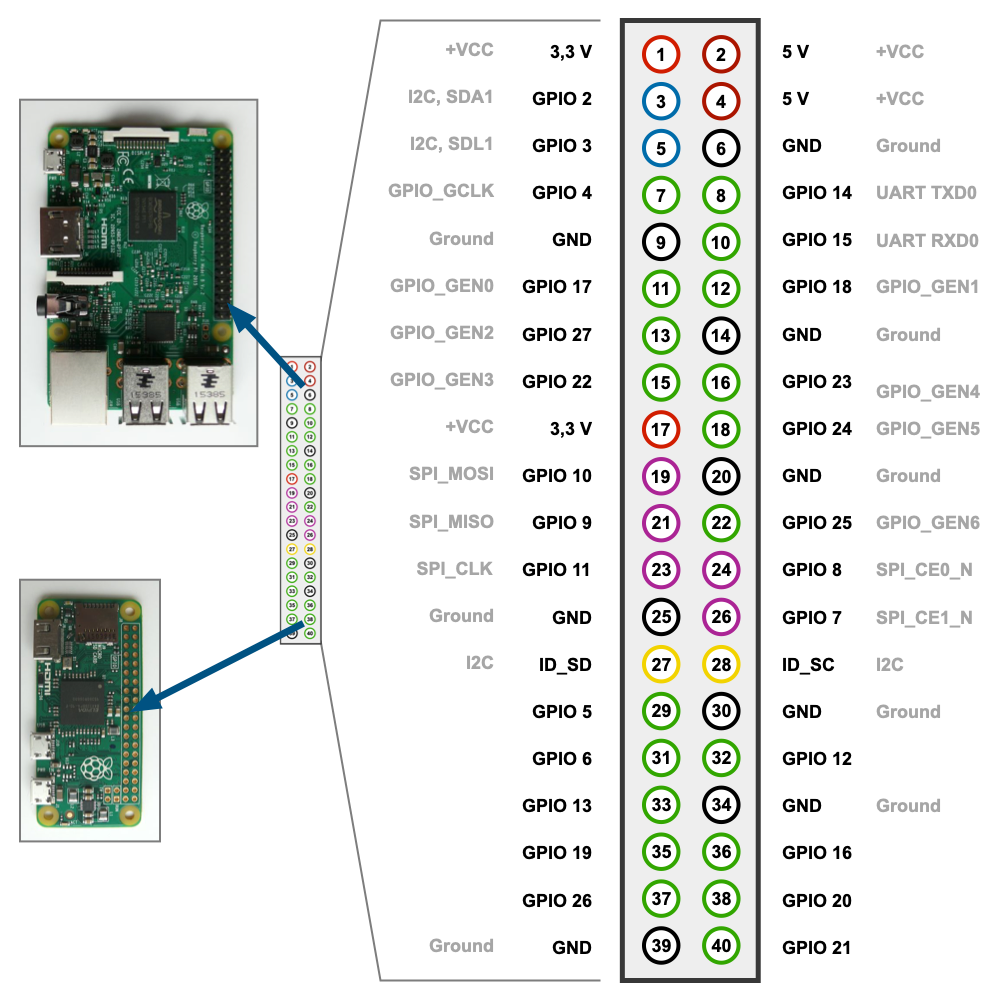 Подключение к raspberry pi 4 по ssh Картинки RASPBERRY PI PINOUT