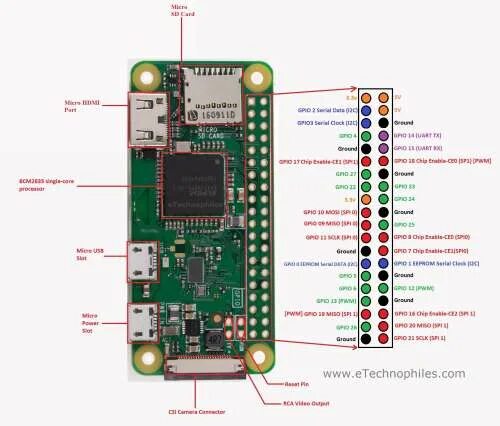 Подключение к raspberry pi 4 по ssh Руководство по взлому Nintendo Switch / Switch OLED / Switch Lite - 4PDA