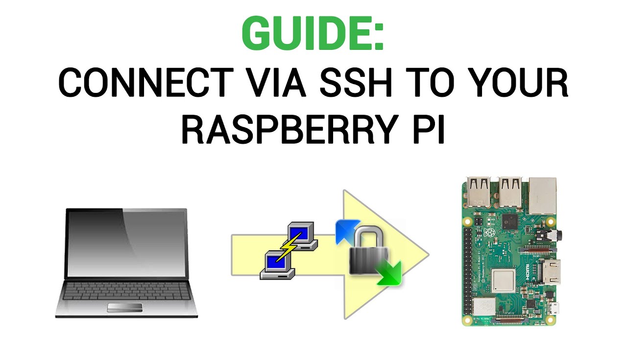 Подключение к raspberry pi 4 по ssh How to connect to your Raspberry Pi via SSH - PuTTY & WinSCP - YouTube