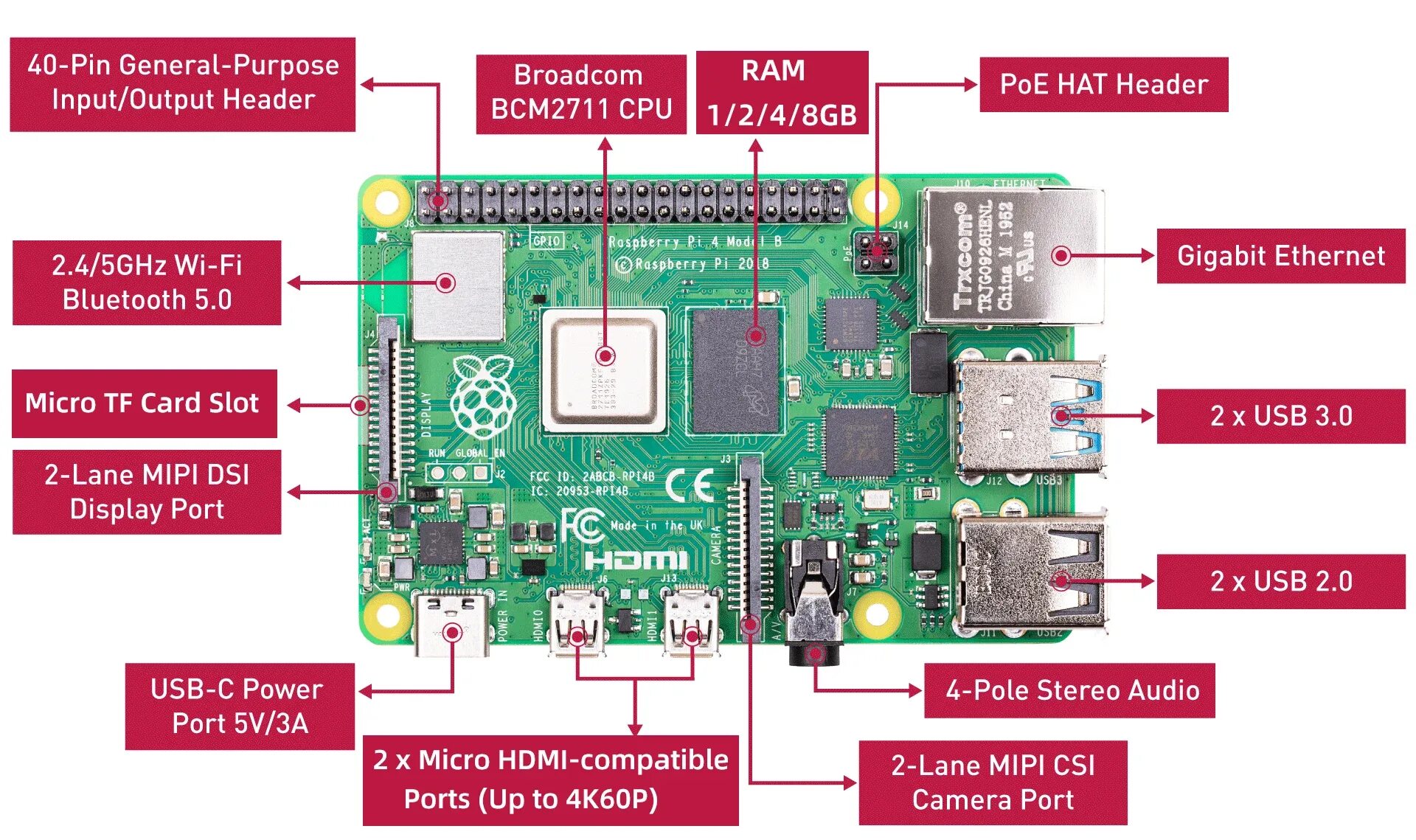 Распиновка разъема GPIO одноплатного компьютера Raspberry PI 4 B/B+ Отдел беспер