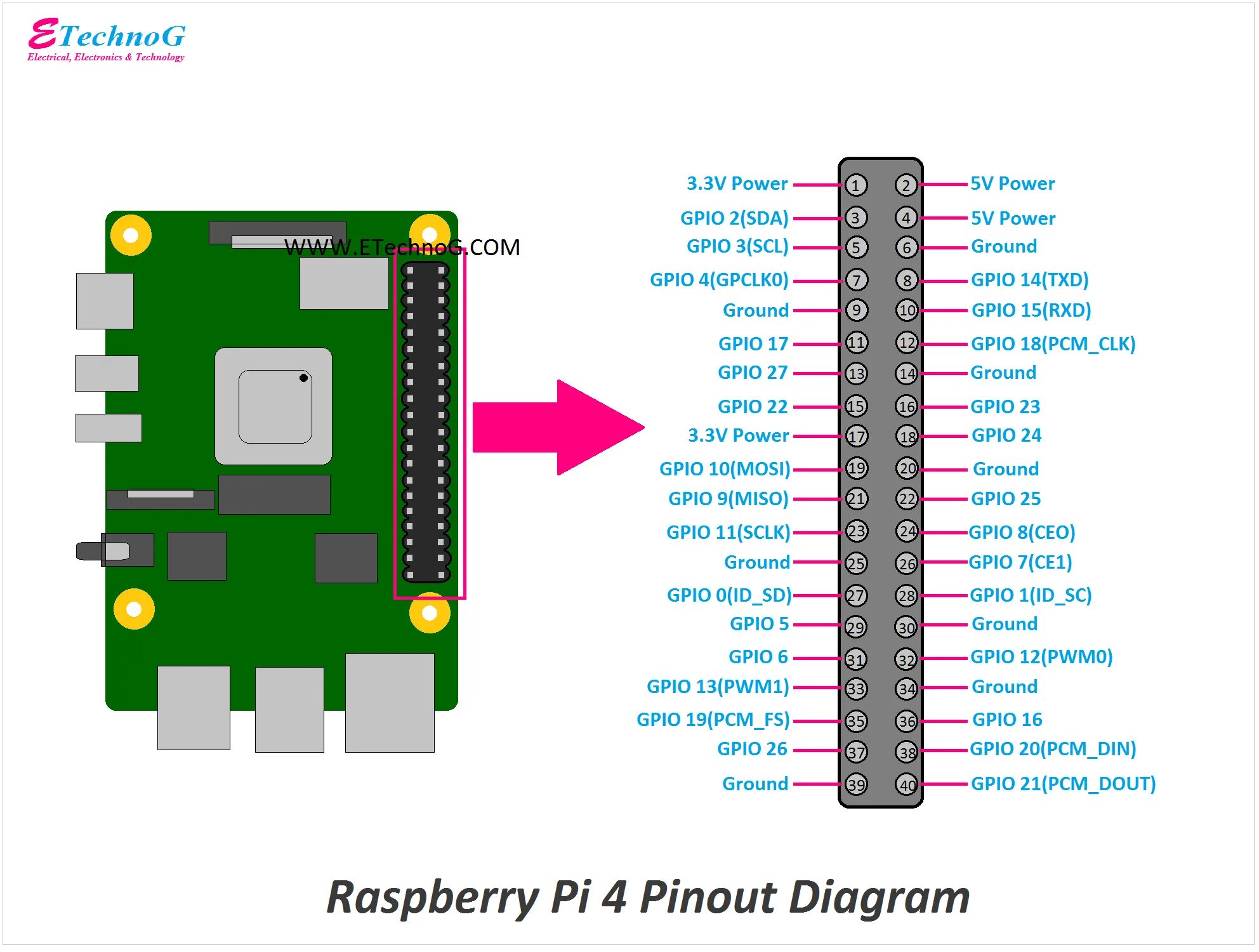 Подключение к raspberry pi 4 по ssh toewijzen inhalen Continentaal raspberry pi 3 pin diagram Oh jee Selectiekader k