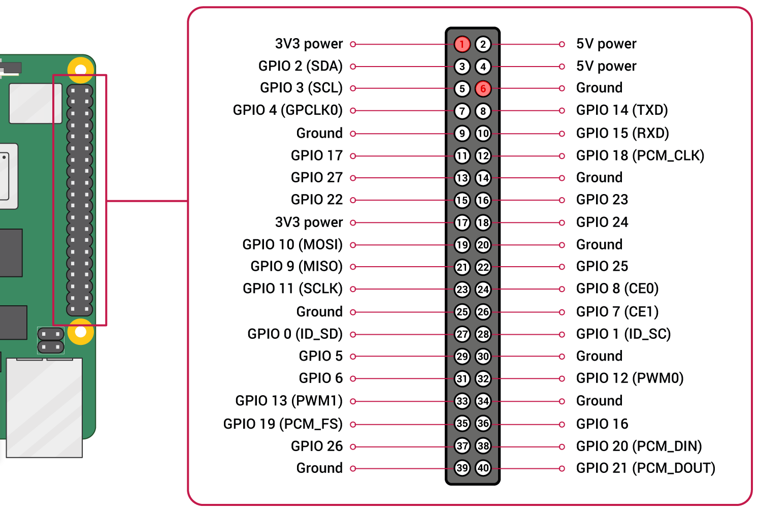 Подключение к raspberry pi 4 по ssh Картинки RASPBERRY PI PINOUT