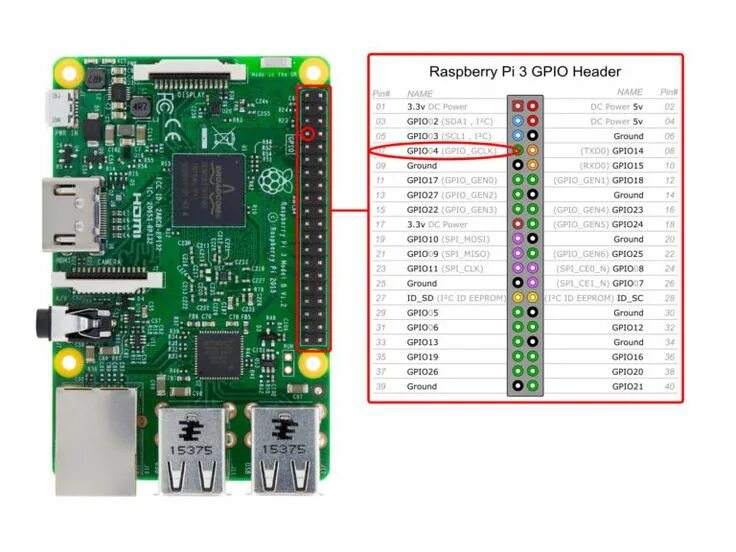 Подключение к raspberry pi 4 по ssh Port GPIO à utiliser pour créer une radio avec la Raspberry Pi Antena wifi, Ante