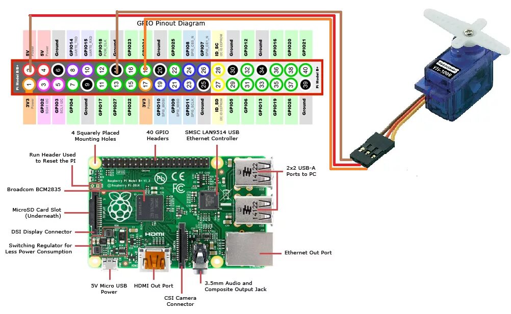 Подключение к raspberry pi 4 по ssh raspberry pi3 - RPI Drive servo by PWM (wiringpi / C programming) - Stack Overfl