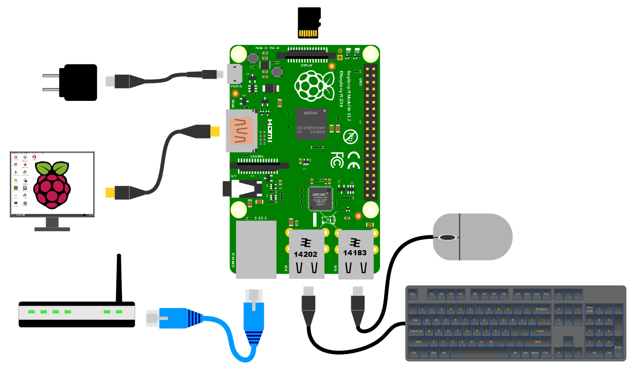 Подключение к raspberry pi 4 по ssh Практическая робототехника c и raspberry pi