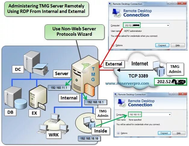 Подключение к rdp через сервер Remote Desktop Protocol Скачать - Софт-Архив