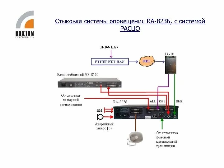 Подключение к региональной системе оповещения Стыковка оборудования ROXTON с системами централизованного оповещения