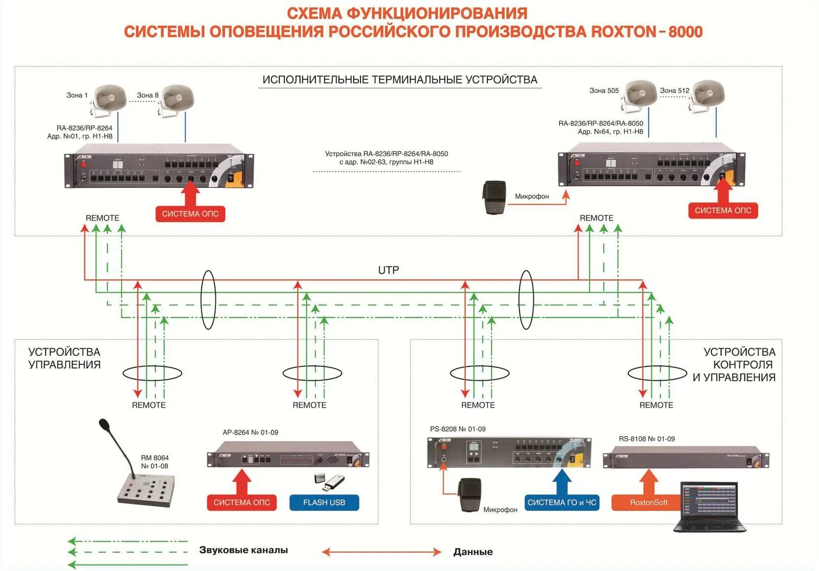 Подключение к региональной системе оповещения ROXTON - Программный комплекс Roxton-Soft