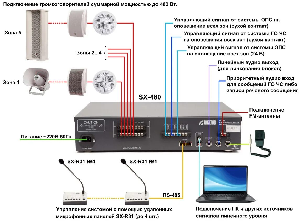 Подключение к региональной системе оповещения SX-480 ROXTON Автоматическая система оповещения. Купить SX-480 ROXTON со склада 