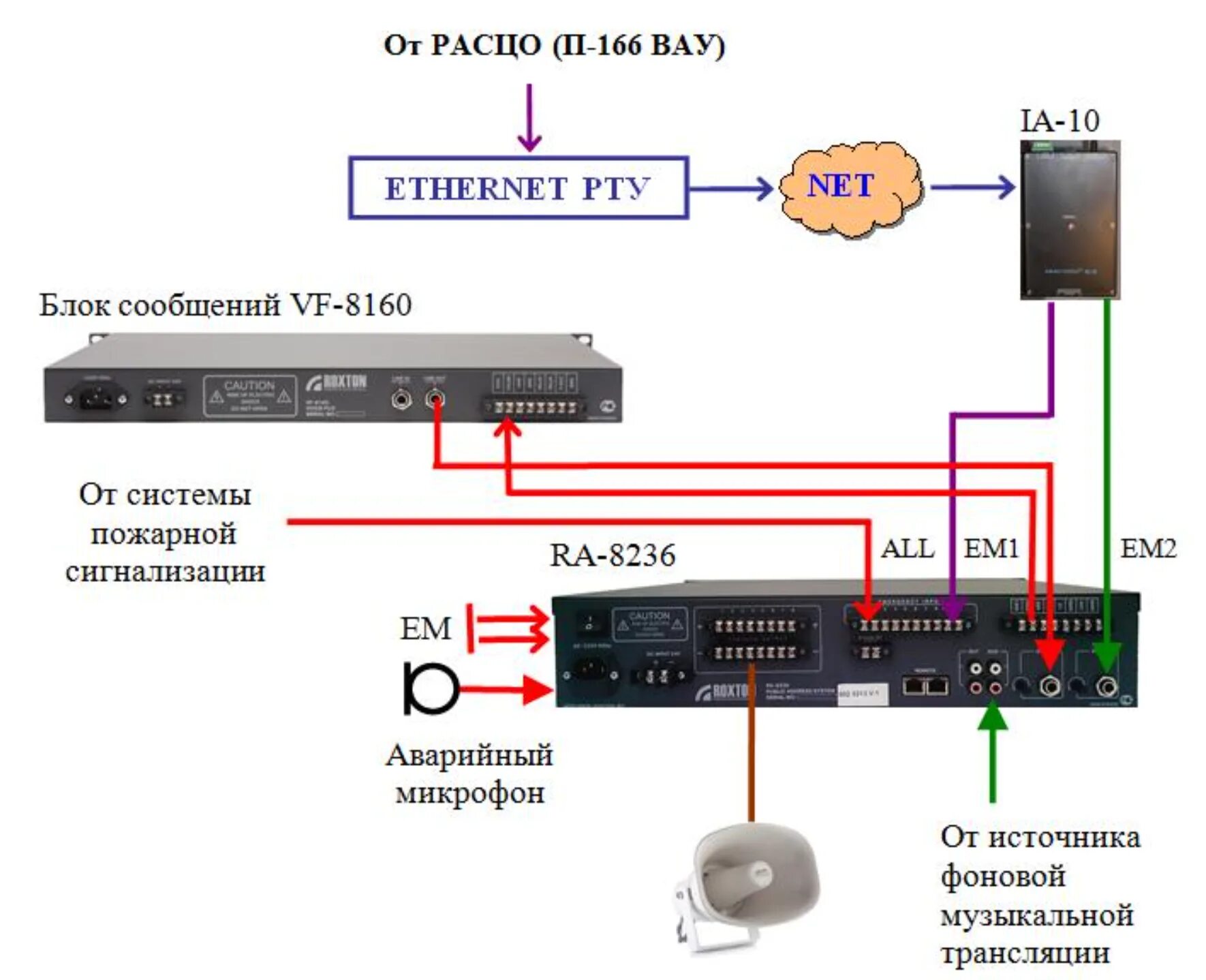 Подключение к региональной системе оповещения RA-8236 ROXTON Комбинированная система оповещения купить по лучшей цене со склад