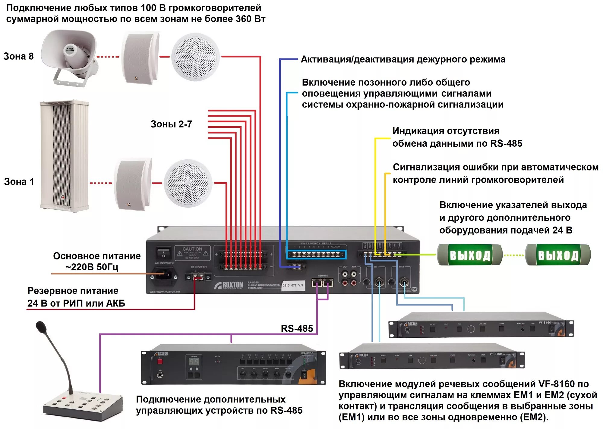 Подключение к региональной системе оповещения RA-8236 ROXTON Трансляционный усилитель (Комбинированная система оповещения). Ку