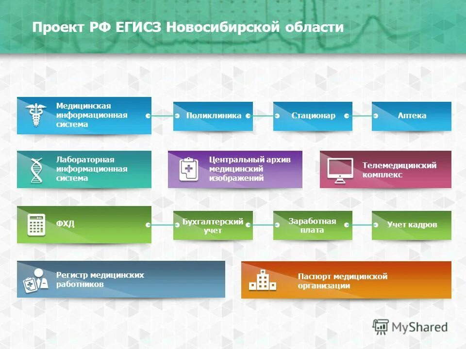 Подключение к рэмд егисз для частных клиник Регистрация Аптеки В Егисз - Planet-zdarovya.Ru