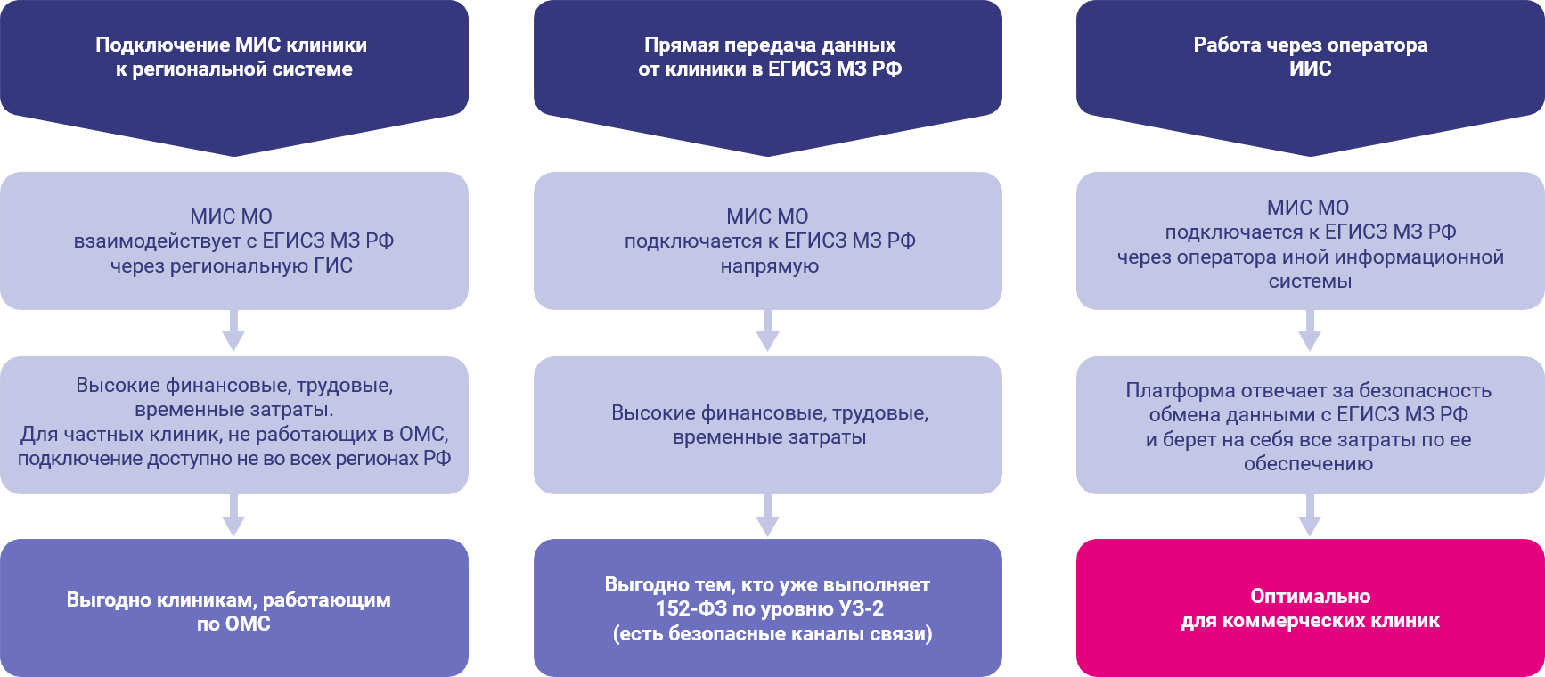 Подключение к рэмд егисз для частных клиник Дистанционный медицинский осмотр водителей - кто и как может проводить