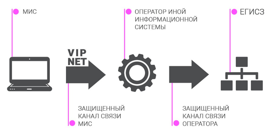 Подключение к рэмд егисз для частных клиник Иные информационные системы для РЭМД