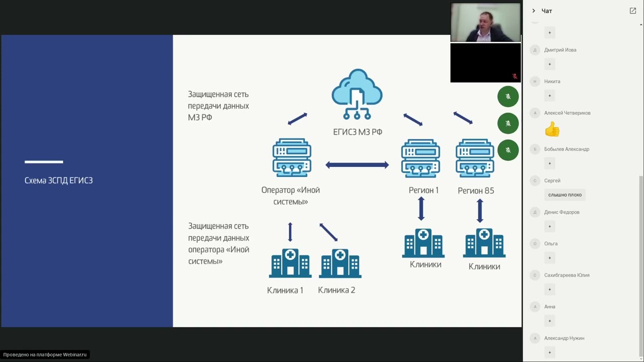 Подключение к рэмд егисз для частных клиник Владимир Соловьёв, Нюансы интеграции с платформой N3.Health и ЕГИСЗ - Вебинар дл