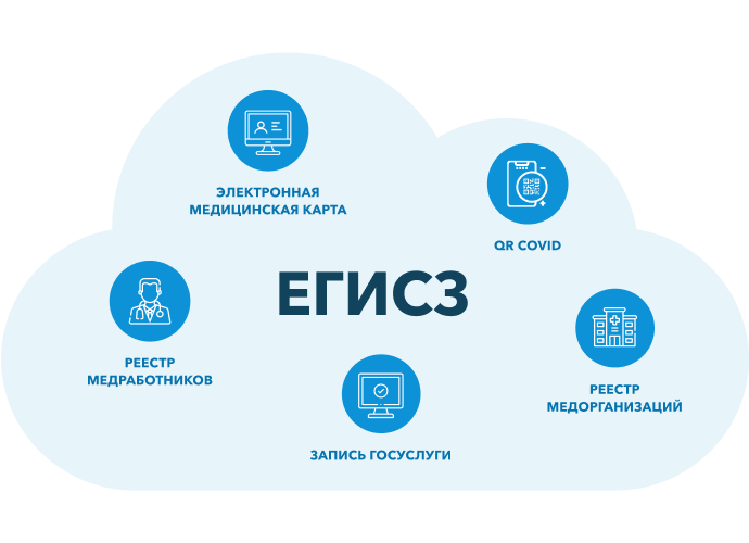 Подключение к рэмд егисз для частных клиник Новости Республики Ингушетия