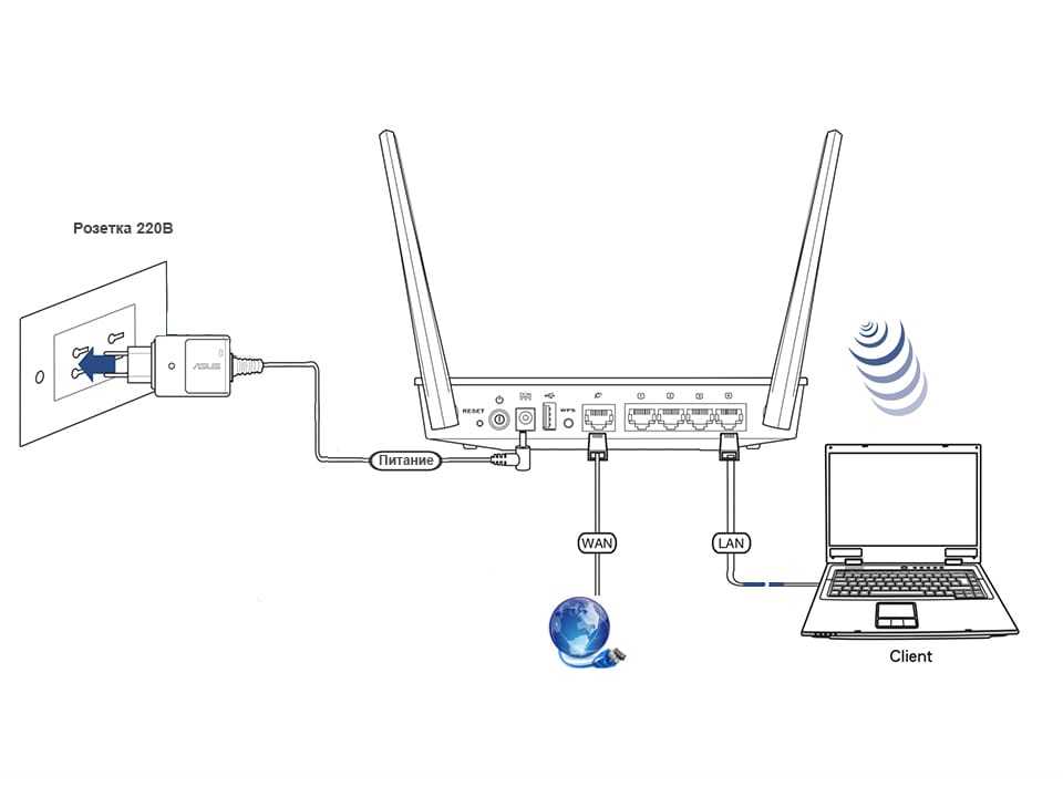 Подключение к роутеру через ip Картинки ПОДКЛЮЧИТЬ СМАРТ ТВ К РОУТЕРУ