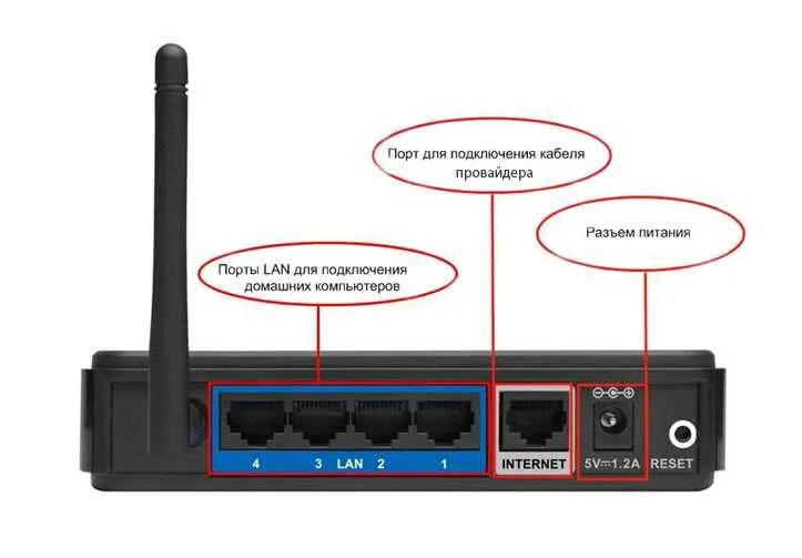 Подключение к роутеру через ip Интернет через тв кабели