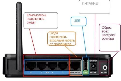 Подключение к роутеру ростелеком через wifi Как подключить роутер к компьютеру: пошаговая инструкция