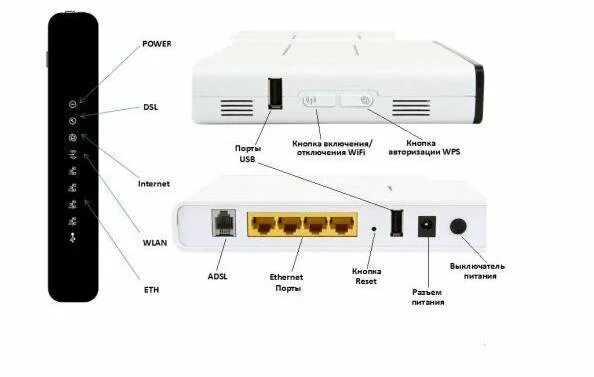 Подключение к роутеру ростелеком через wifi Неактивно