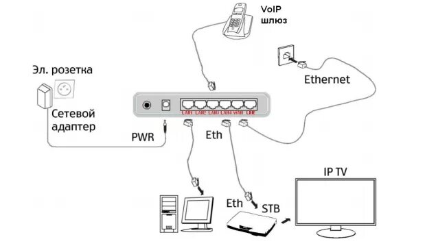 Подключение к роутеру ростелеком через wifi Подключить тв приставку к роутеру: найдено 87 изображений