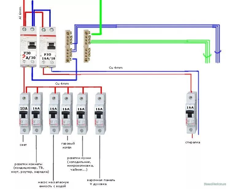 Подключение к щитку в квартире схема электропроводки Схема щитка Электрика, слаботочка Школа ремонта. Ремонт своими руками. Советы пр