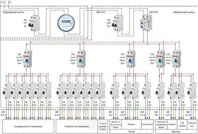 Подключение к щитку в квартире схема электропроводки Разводка электрики в квартире: схемы, правила и алгоритм работ