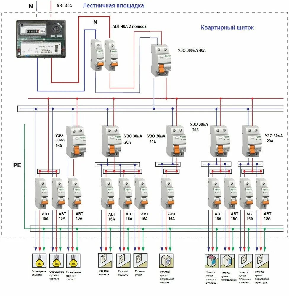 Подключение к щитку в квартире схема электропроводки Електросхема квартири з електроплитою. Оптимальна схема проводки двокімнатної кв