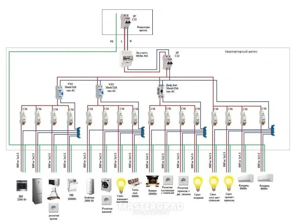 Подключение к щитку в квартире схема электропроводки Электрощиток в квартире: порядок установки, для 1- и 2-х комнатных квартир