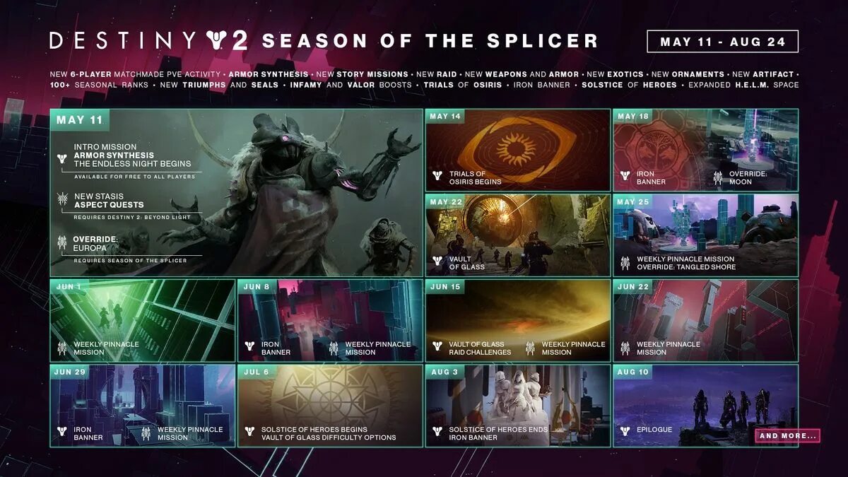 Подключение к серверам destiny 2 Destiny 2 Season of the Splicer roadmap PC Gamer