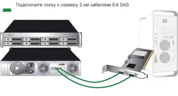 Подключение к серверам мк 1 Дисковая полка RackNode ™ JBOD 2U 19" 8xHDD 3.5" SATA/SAS RN2-JBOD8