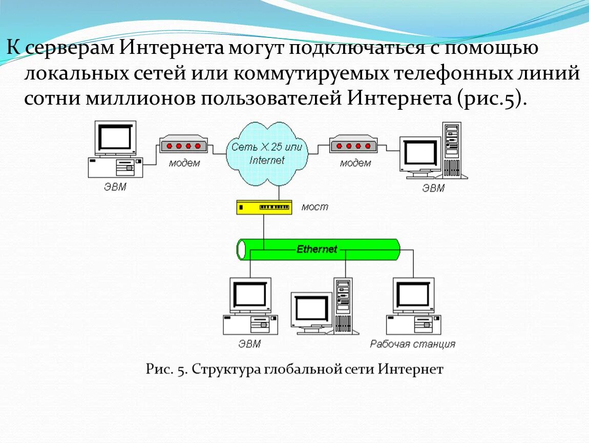 Подключение к серверу без интернета Презентация по информатике на тему "Коммуникационные технологии" (10 класс)