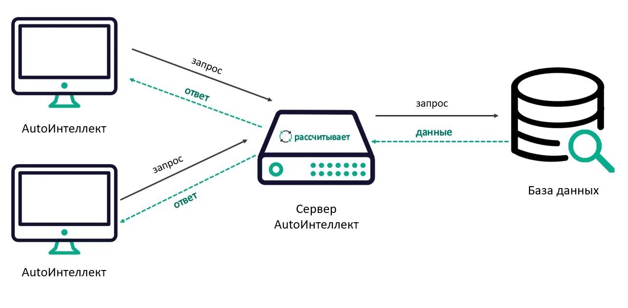 Подключение к серверу через телефон Сервер приложения AutoИнтеллект