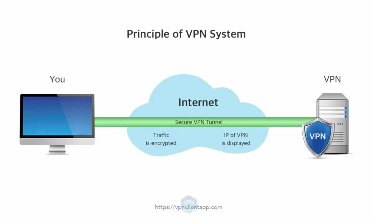 Подключение к серверу через vpn Картинки OVPN