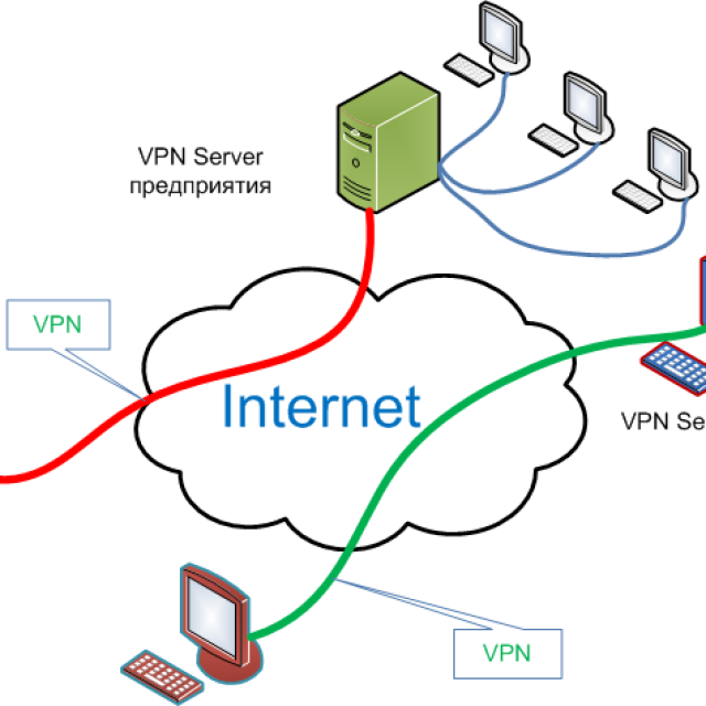 Подключение к серверу через vpn Создание нового подключения (Dial-up, PPPOE, VPN)