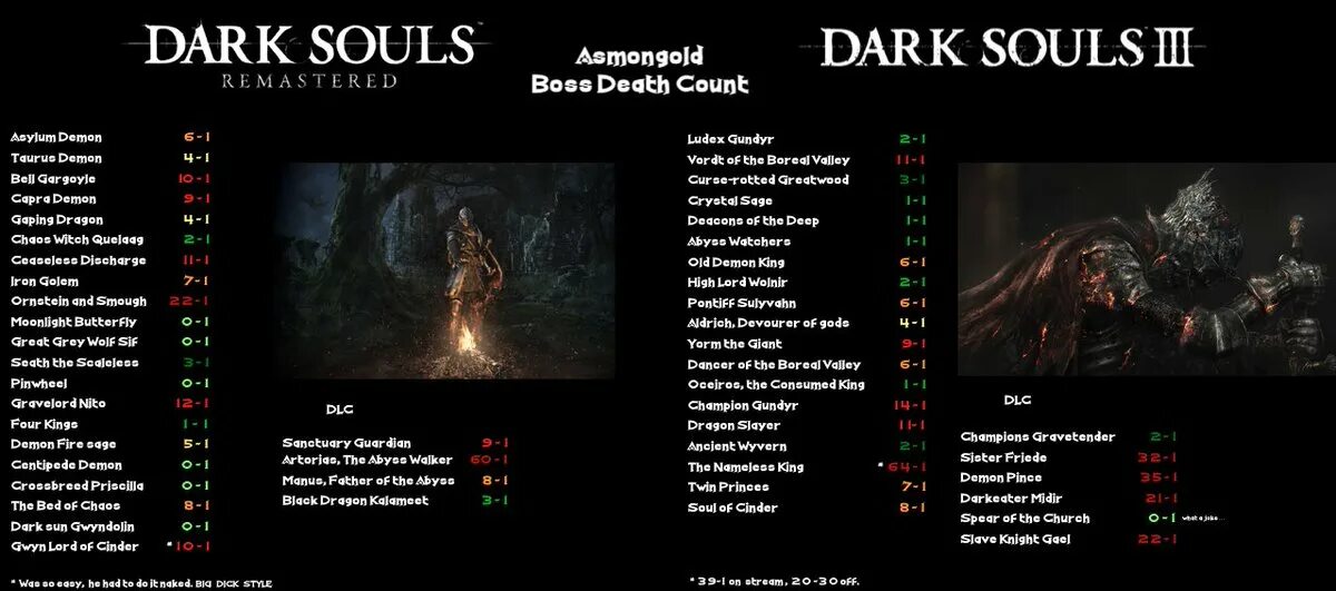 Подключение к серверу dark souls 2 Kvalifikation En skønne dag klæde dark souls 1 boss order Subjektiv usund uddann