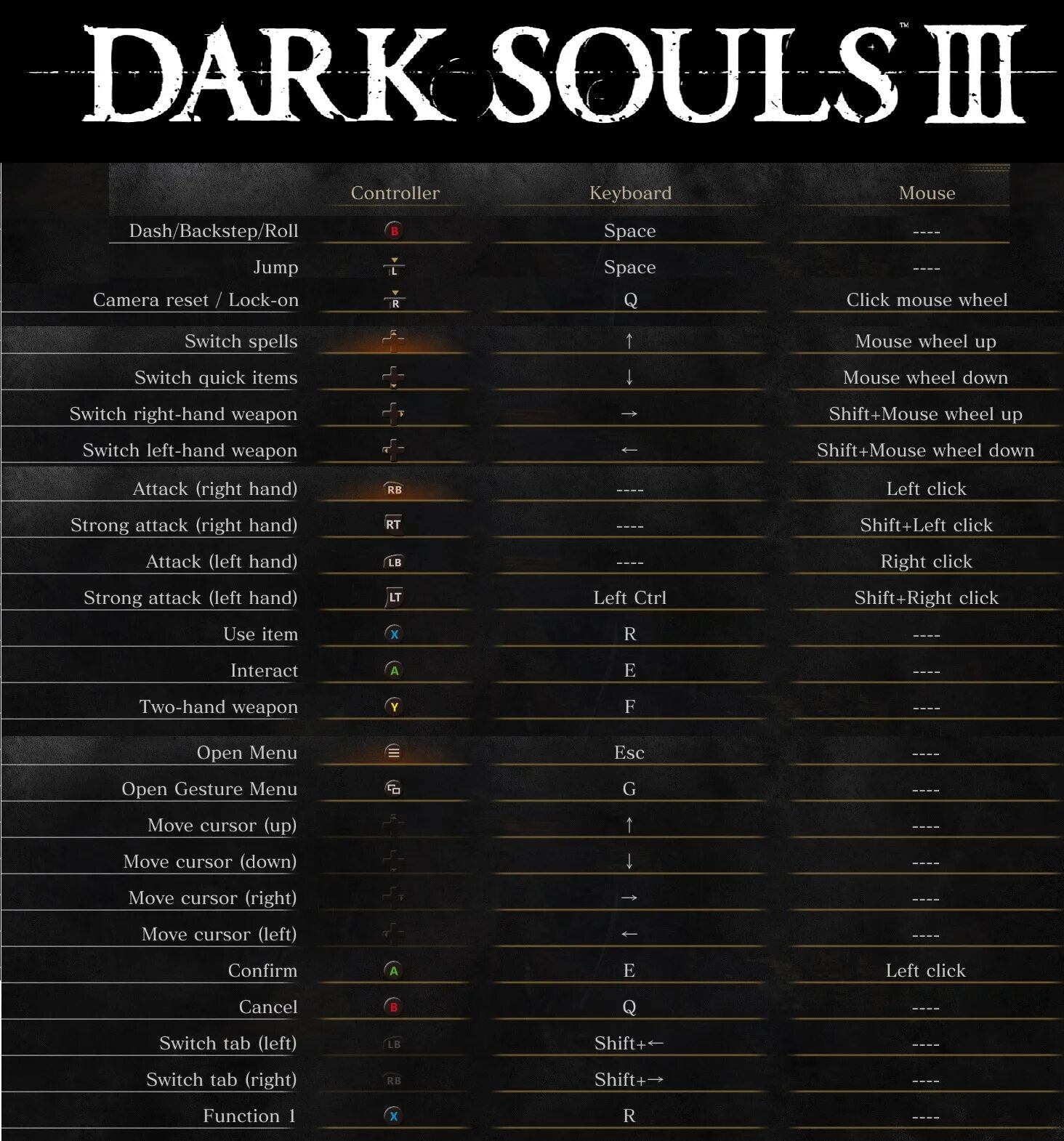 Подключение к серверу dark souls 3 Спільнота Steam :: Посібник :: Tutorial with keyboard