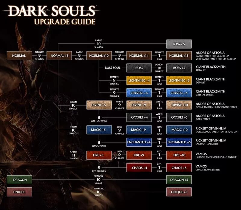 Подключение к серверу dark souls 3 Weapon Modification Dark Souls Wiki Fandom