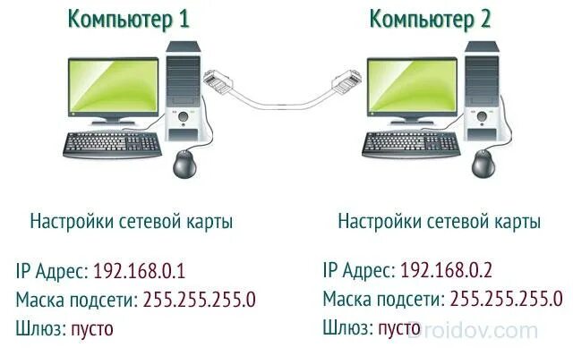 Подключение к сетевой карте компьютера Как подключить компьютер к компьютеру через USB, Wi-Fi