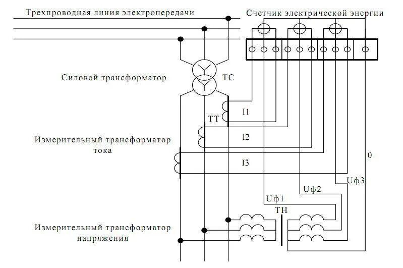 Подключение к сети 10 кв Трансформаторы тока в цепях учета