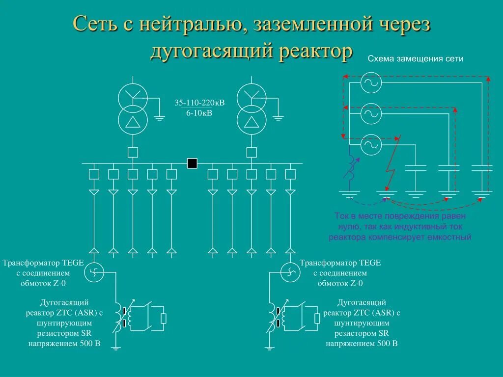 Подключение к сети 10 кв PPT - Способ заземления нейтрали сети определяет: PowerPoint Presentation - ID:3