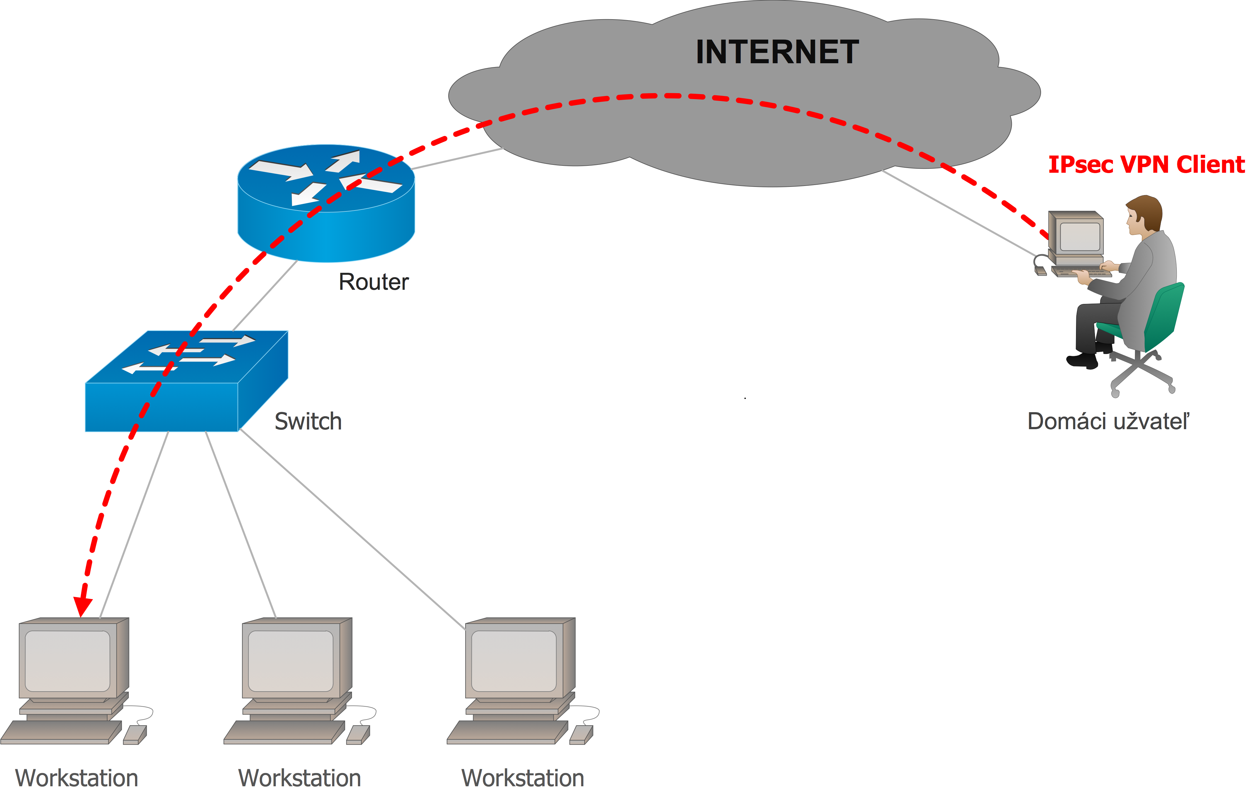 Подключение к сети через vpn blakt Nylon gamall hardware vpn client router mátun Niðurgreiðsla farmur