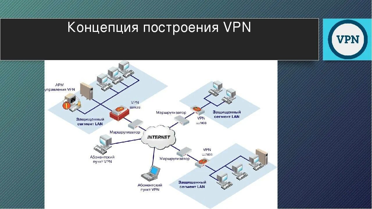 Подключение к сети через vpn Платная связь: найдено 81 изображений