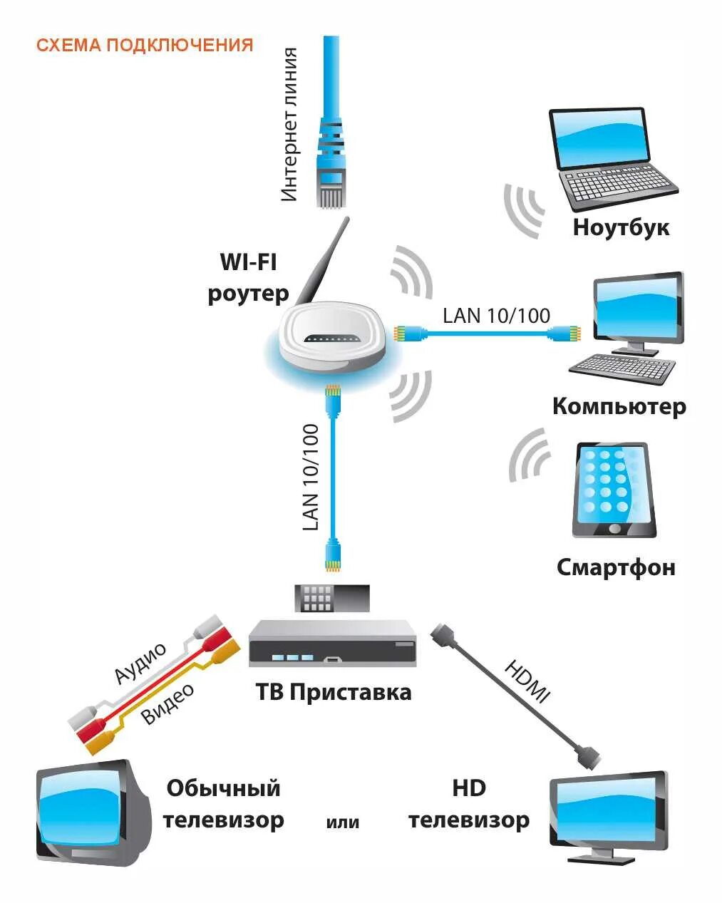 Подключение к сети через wifi Картинки КАК ПОДКЛЮЧИТЬ НОУТБУК К РОУТЕРУ