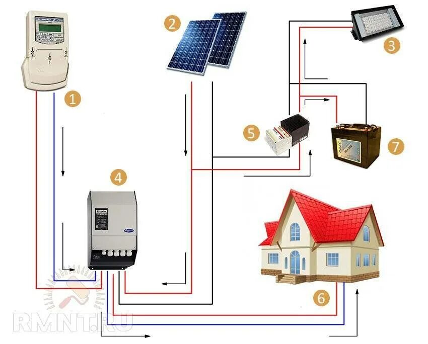 Подключение к сети дом ру Автономное электроснабжение частного дома своими руками