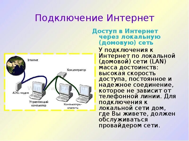 Подключение к сети интернет через провайдера Интернет. История. Способы подключения